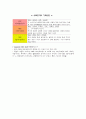 한국 현대 미디어 문학론 - SBS 수목 드라마 검사 프린세스에 대한 비평 5페이지