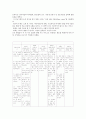 시사토론 프로그램 분석 3페이지