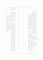 시사토론 프로그램 분석 6페이지