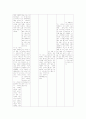 시사토론 프로그램 분석 11페이지