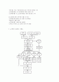 [사회복지실천기술론] 노인보호 전문 기관 8페이지