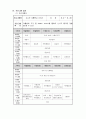 아동 여름방학 프로그램 - 신나는 썸머스쿨 이야기 3페이지