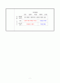 창업길라잡이 아이디어 제안서 7페이지