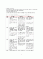 여성건강간호학 요약정리 여성건강 건강사정 임신준비 42페이지