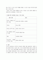 민주주의 부모교육 이론에서 칭찬과 격려에 대하여 조사하고 서술하시오 3페이지