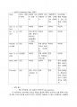GMSConsumer characteristics and the use of social networking sites 2239 2페이지