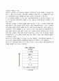 스트레스 대처방법(스트레스의 문제중심적 대처 정서중심적 대처 생리중심적 대처 심리공학적 대처방법 명상법) 4페이지