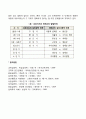 [인문과학] 프로이드의 정신분석이론과 에릭슨의 심리사회적이론의 주요내용 및 차이점을 설명하고 인간발달과 관련하여 두 이론이 주는 시사점을 서술하시오  14페이지