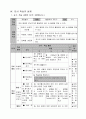예능과 교수 학습 과정안 - 협동하여 꾸미기 협동하여 바다 속 풍경 꾸미기 7페이지