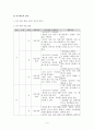 사회과 교수 - 학습지도안 - 자원 재활용 실천하기 6페이지
