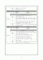 교육실습생 연구수업 지도안 - 국악의 향연 사물놀이 음악과 교수- 학습지도안 8페이지
