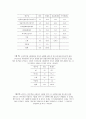 중학생 스마트폰 사용 문제 - 목적 및 필요성 조사개요 및 조사일정결과분석문제점 및 해결방안 중학생 스마트폰 사용 문제 - 목적 및 필요성 조사개요 및 조사일정결과분석문제점 및 해결방안 6페이지