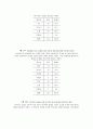 중학생 스마트폰 사용 문제 - 목적 및 필요성 조사개요 및 조사일정결과분석문제점 및 해결방안 중학생 스마트폰 사용 문제 - 목적 및 필요성 조사개요 및 조사일정결과분석문제점 및 해결방안 9페이지