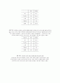중학생 스마트폰 사용 문제 - 목적 및 필요성 조사개요 및 조사일정결과분석문제점 및 해결방안 중학생 스마트폰 사용 문제 - 목적 및 필요성 조사개요 및 조사일정결과분석문제점 및 해결방안 10페이지