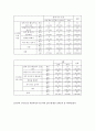 중학생 스마트폰 사용 문제 - 목적 및 필요성 조사개요 및 조사일정결과분석문제점 및 해결방안 중학생 스마트폰 사용 문제 - 목적 및 필요성 조사개요 및 조사일정결과분석문제점 및 해결방안 18페이지