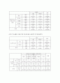 중학생 스마트폰 사용 문제 - 목적 및 필요성 조사개요 및 조사일정결과분석문제점 및 해결방안 중학생 스마트폰 사용 문제 - 목적 및 필요성 조사개요 및 조사일정결과분석문제점 및 해결방안 28페이지