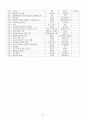 장기 일생 계획 -  과거 현재 미래 내가 해야 할 일 21페이지