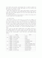 칸트의 순수이성비판 [사회과학]  5페이지