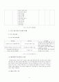 노인복지실천론 - 노인의 죽음과 자살 13페이지