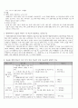 실습종합평가서 - 실습생의 자기평가 자신의 강점과 약점 변화되고 성장된 점 21페이지