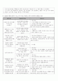 실습종합평가서 - 실습생의 자기평가 자신의 강점과 약점 변화되고 성장된 점 25페이지