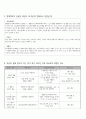 실습종합평가서 - 실습생의 자기평가 자신의 강점과 약점 변화되고 성장된 점 29페이지