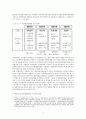 농촌개발정책의 전개과정과 과제 - 흐름 특징 8페이지