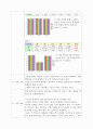 실습 보고서 - 방사능 측정 실험 보고서 5페이지