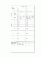 실습 보고서 - 방사능 실험 6페이지