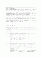  정신분석적 상담이론 인간중심 상담이론 행동수정이론을 비교·설명한 후 핵심적 내용을 정리하여 하나의 로 요약하여 제시하시오 18페이지