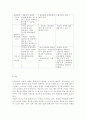  정신분석적 상담이론 인간중심 상담이론 행동수정이론을 비교·설명한 후 핵심적 내용을 정리하여 하나의 로 요약하여 제시하시오 19페이지