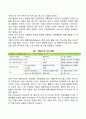영아기 발달단계와 특징에 대해 논하시오 11페이지