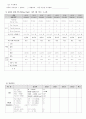 뇌출혈 케이스 5페이지