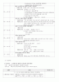 뇌출혈 케이스 8페이지