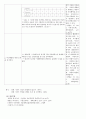 뇌출혈 케이스 12페이지
