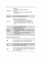 [보건교육A형]초중고등학생의 인터넷(스마트폰 게임중독)예방 교육 보건교육 그린의 PRECEDE-PROCEED 모형을 적용-방송대 2019 보건교육A형 인터넷(스마트폰게임) 10페이지