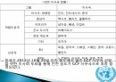 국제사회대한민국 세계와의 외교관계국제금융공사(IFC)국제부흥개발은행GATT (제네바관세협정)OECD (경제협력개발기구) 28페이지