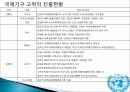 국제사회대한민국 세계와의 외교관계국제금융공사(IFC)국제부흥개발은행GATT (제네바관세협정)OECD (경제협력개발기구) 33페이지