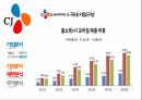 CJ오쇼핑 기업분석CJ오쇼핑 경영전략사례CJ오쇼핑 브랜드마케팅CJ오쇼핑 서비스마케팅글로벌경영사례분석swotstp4p 12페이지