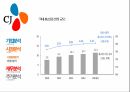 CJ오쇼핑 기업분석CJ오쇼핑 경영전략사례CJ오쇼핑 브랜드마케팅CJ오쇼핑 서비스마케팅글로벌경영사례분석swotstp4p 15페이지