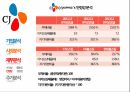 CJ오쇼핑 기업분석CJ오쇼핑 경영전략사례CJ오쇼핑 브랜드마케팅CJ오쇼핑 서비스마케팅글로벌경영사례분석swotstp4p 23페이지