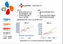 CJ오쇼핑 기업분석CJ오쇼핑 경영전략사례CJ오쇼핑 브랜드마케팅CJ오쇼핑 서비스마케팅글로벌경영사례분석swotstp4p 28페이지