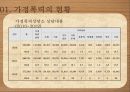가정폭력 현황가정폭력의 개념가정폭력의 종류와 유형가정폭력의 원인가정폭력의 문제점 44페이지