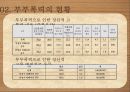 가정폭력 현황가정폭력의 개념가정폭력의 종류와 유형가정폭력의 원인가정폭력의 문제점 46페이지