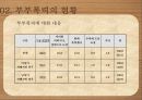 가정폭력 현황가정폭력의 개념가정폭력의 종류와 유형가정폭력의 원인가정폭력의 문제점 47페이지