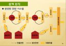 린 생산시스템도요타의 린 생산시스템두산의 린 생산시스템JIT 시스템과 린린 생산 시스템의 개념칸반 시스템의 운용 13페이지