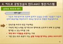 린 생산시스템도요타의 린 생산시스템두산의 린 생산시스템JIT 시스템과 린린 생산 시스템의 개념칸반 시스템의 운용 25페이지