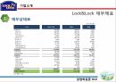 Lock&Lock 사명락앤락 기업분석락앤락 브랜드마케팅서비스마케팅글로벌경영사례분석swotstp4p 7페이지