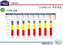 Lock&Lock 사명락앤락 기업분석락앤락 브랜드마케팅서비스마케팅글로벌경영사례분석swotstp4p 10페이지