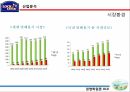 Lock&Lock 사명락앤락 기업분석락앤락 브랜드마케팅서비스마케팅글로벌경영사례분석swotstp4p 16페이지